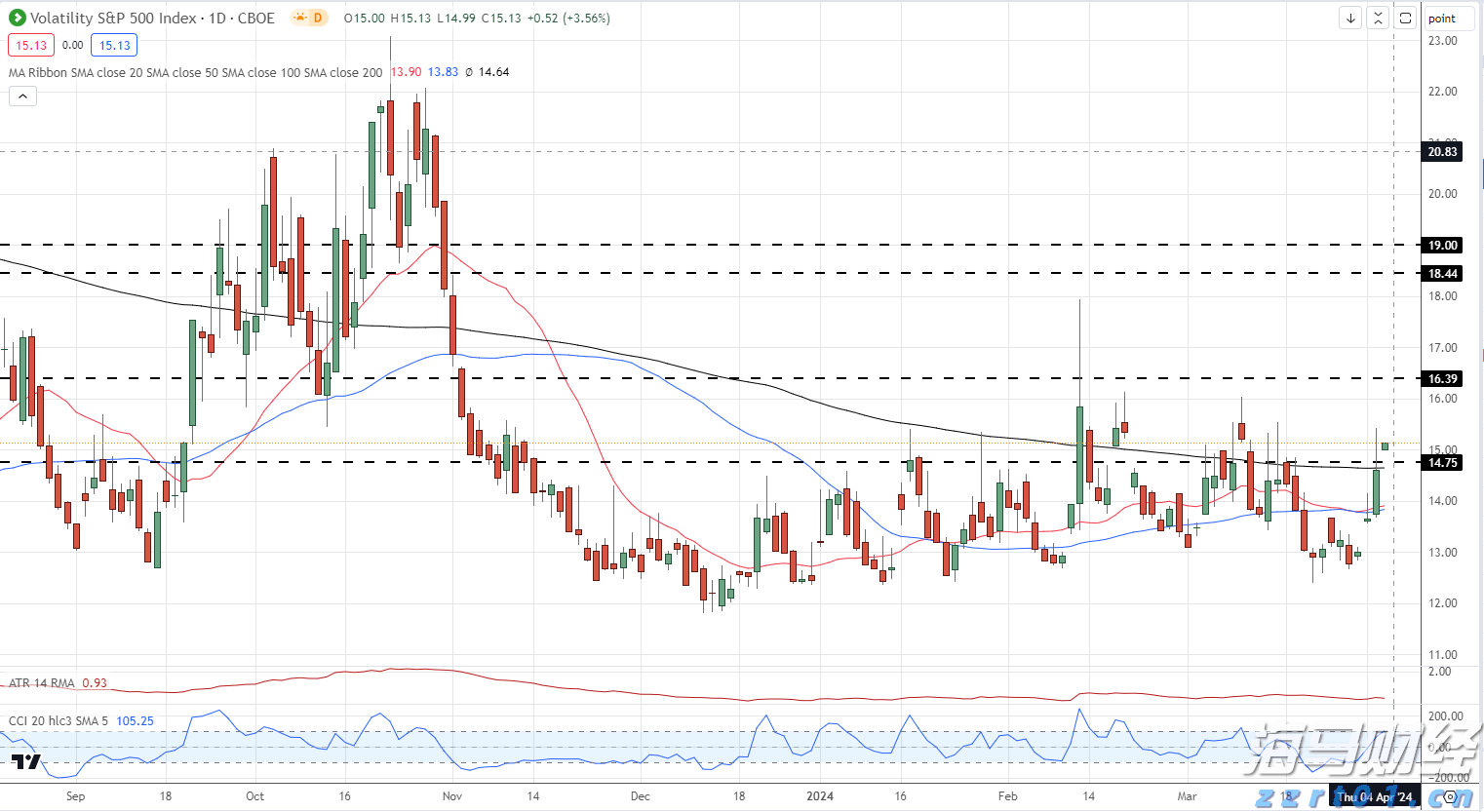 我市组织春季应征女青年上站体检