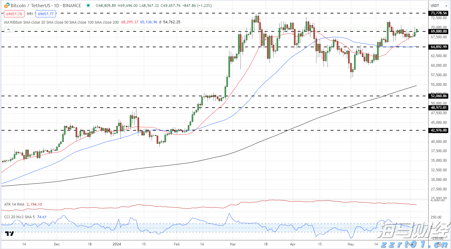 AI芯片初创公司Rivos融资5亿美元，挑战英伟达(NVDA.US)推理芯片市场