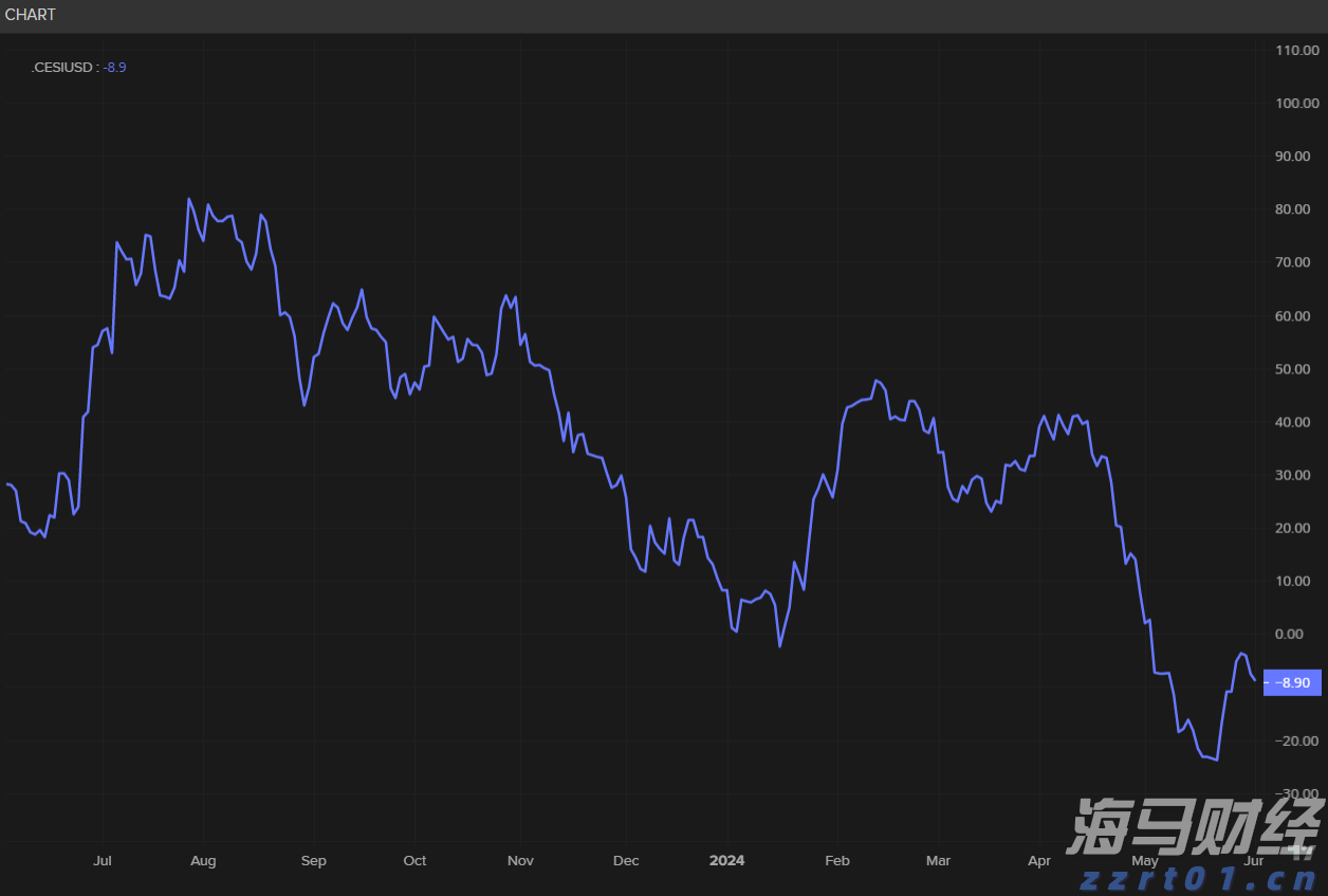 澳门：2025年第2季旅客非博彩消费总额为182.5亿澳门元