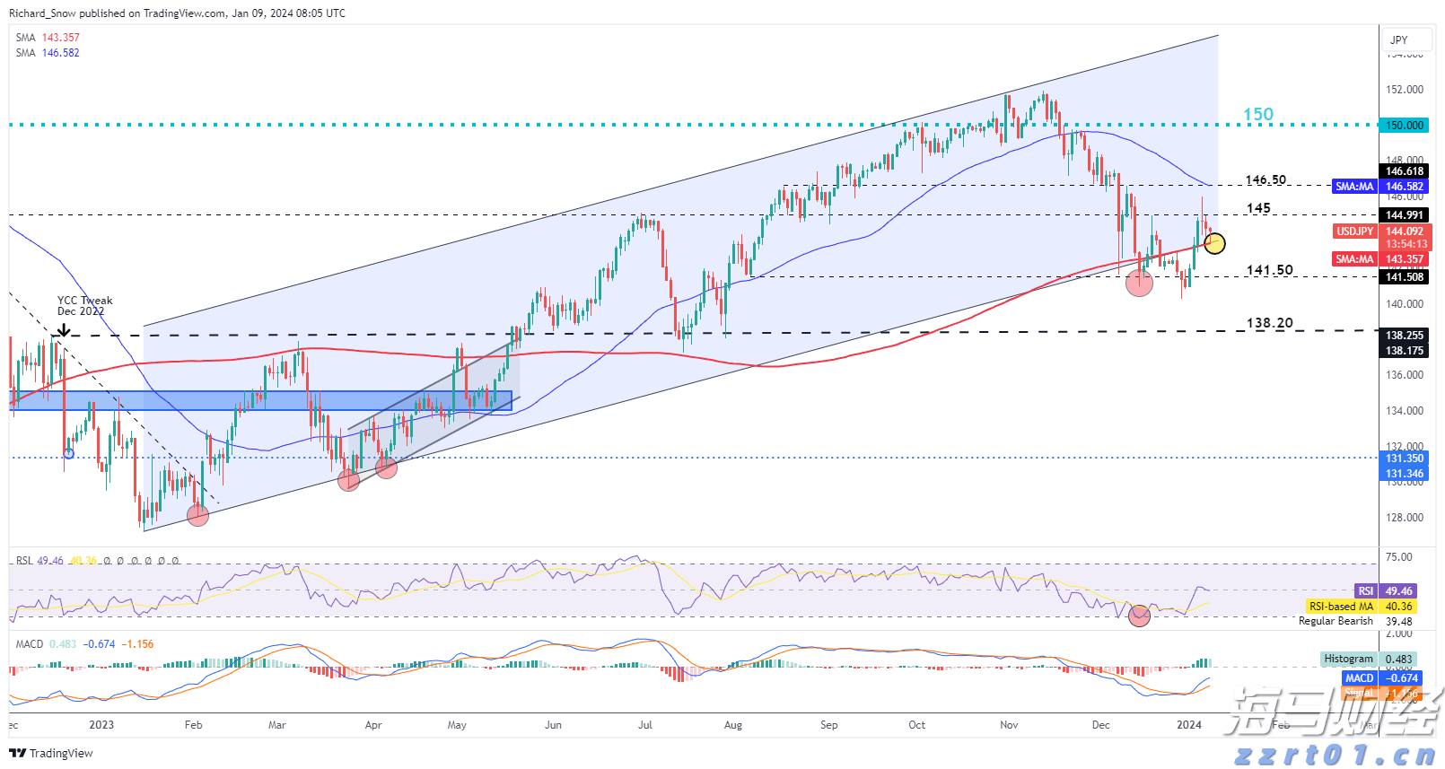 全市雷雨大风、万山区暴雨预警信号解除